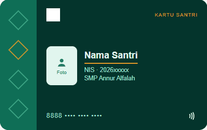 Foto kartu NFC